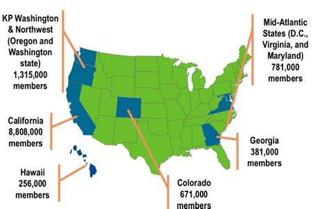 states that offer kaiser permanente.